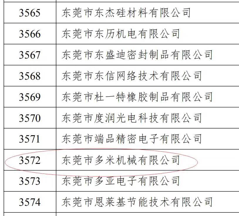 樂大普奔！恭喜多米機械被評為高新技術(shù)企業(yè)！