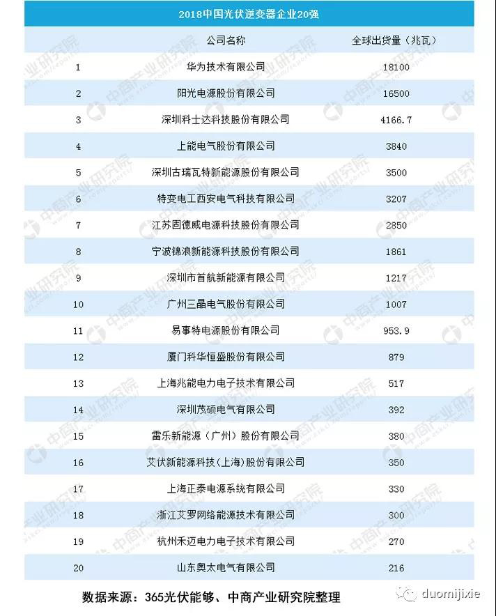 鉆攻機在光伏逆變器行業(yè)的應(yīng)用案例